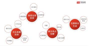吃瓜娱乐营销号怎么做,如何玩转热点，吸引粉丝